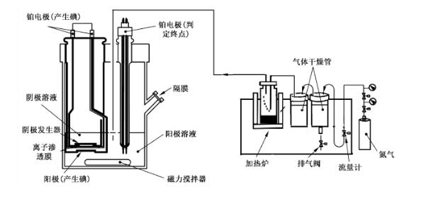 GB/T 37191-2018生橡膠水分含量的測定卡爾費(fèi)休庫侖滴定法