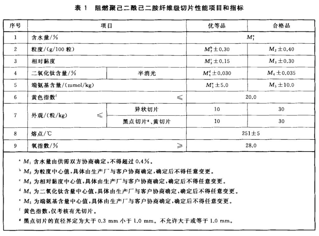 FZ/T 51014-2018 阻燃聚己二酰己二胺纖維級(jí)切片水分測(cè)定