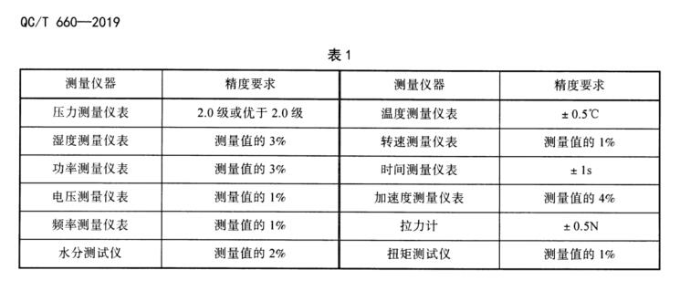 QC/T 660-2019 汽車空調(diào)用壓縮機(jī)水分試驗(yàn)方法