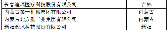 中國創(chuàng)新企業(yè)1000強，儀器公司占8席!