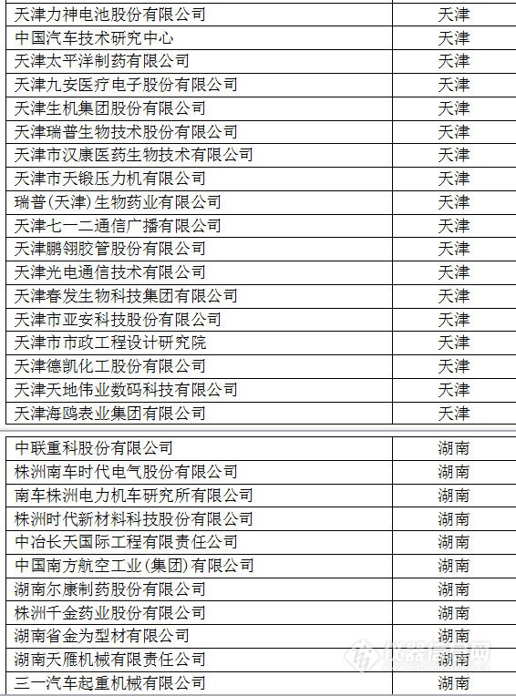 中國創(chuàng)新企業(yè)1000強，儀器公司占8席!