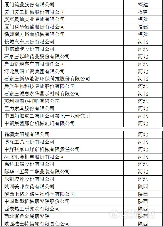 中國創(chuàng)新企業(yè)1000強，儀器公司占8席!