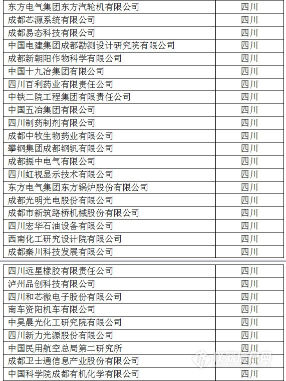 中國創(chuàng)新企業(yè)1000強，儀器公司占8席!