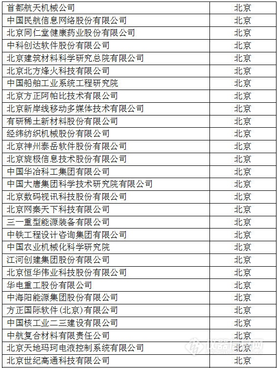 中國創(chuàng)新企業(yè)1000強，儀器公司占8席!