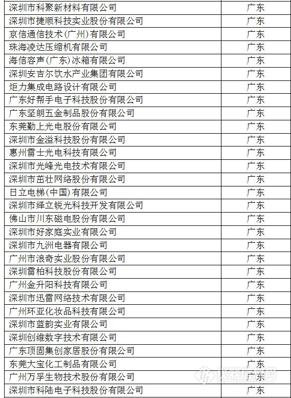 中國創(chuàng)新企業(yè)1000強，儀器公司占8席!