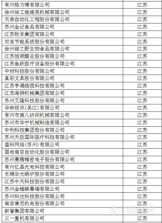 中國創(chuàng)新企業(yè)1000強，儀器公司占8席!