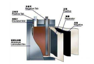 鋰電池電解液中水分的測(cè)定方案