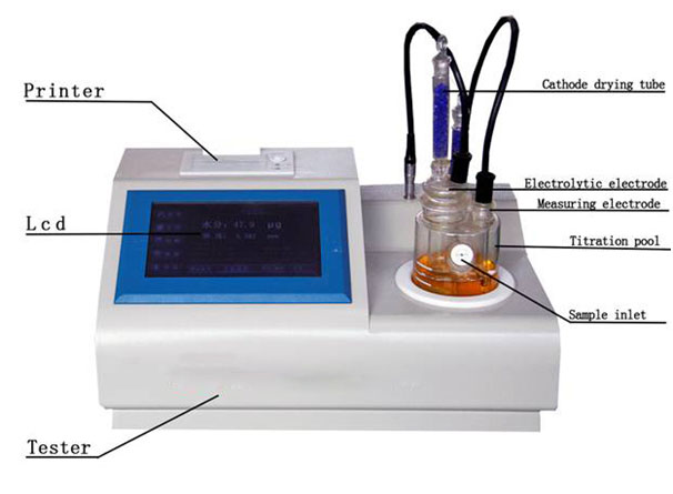 卡爾費(fèi)休庫(kù)侖法微量水分測(cè)定儀英文版